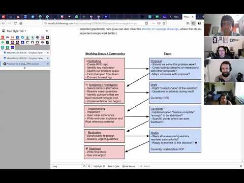 Lang Team Meta WG 2019.06.06