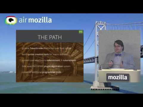 Procedural Macros in Rust