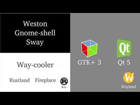 Rust Cologne:  Wayland + Rust