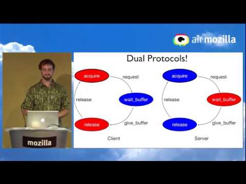 Intern Presentation: Message Passing in Rust